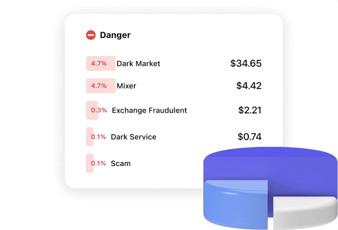 Risk Analysis