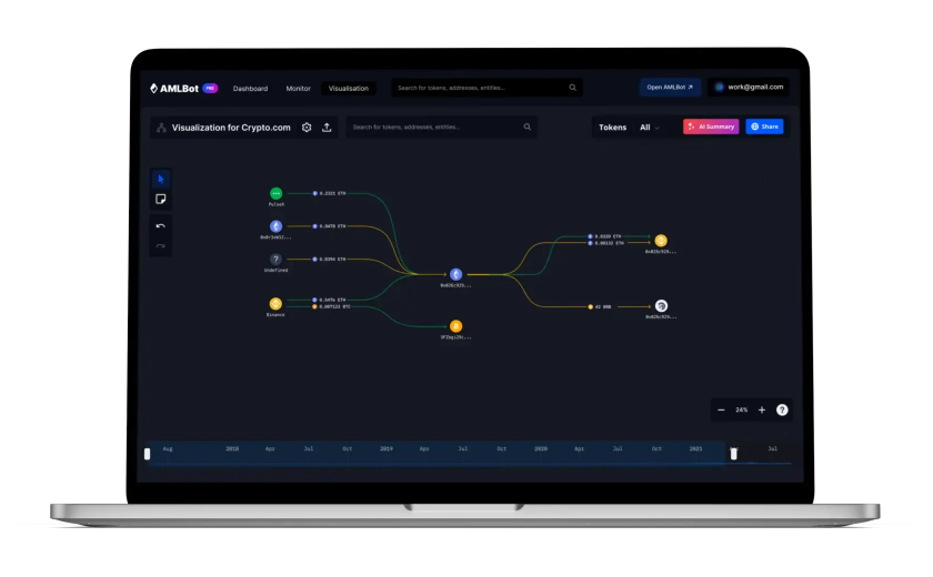 AML Visualization